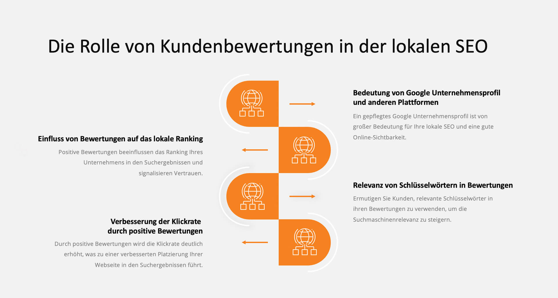 Infografik: Die Rolle von Kundenbewertungen in der lokalen SEO - Inspiras Webagentur Frankfurt am Main