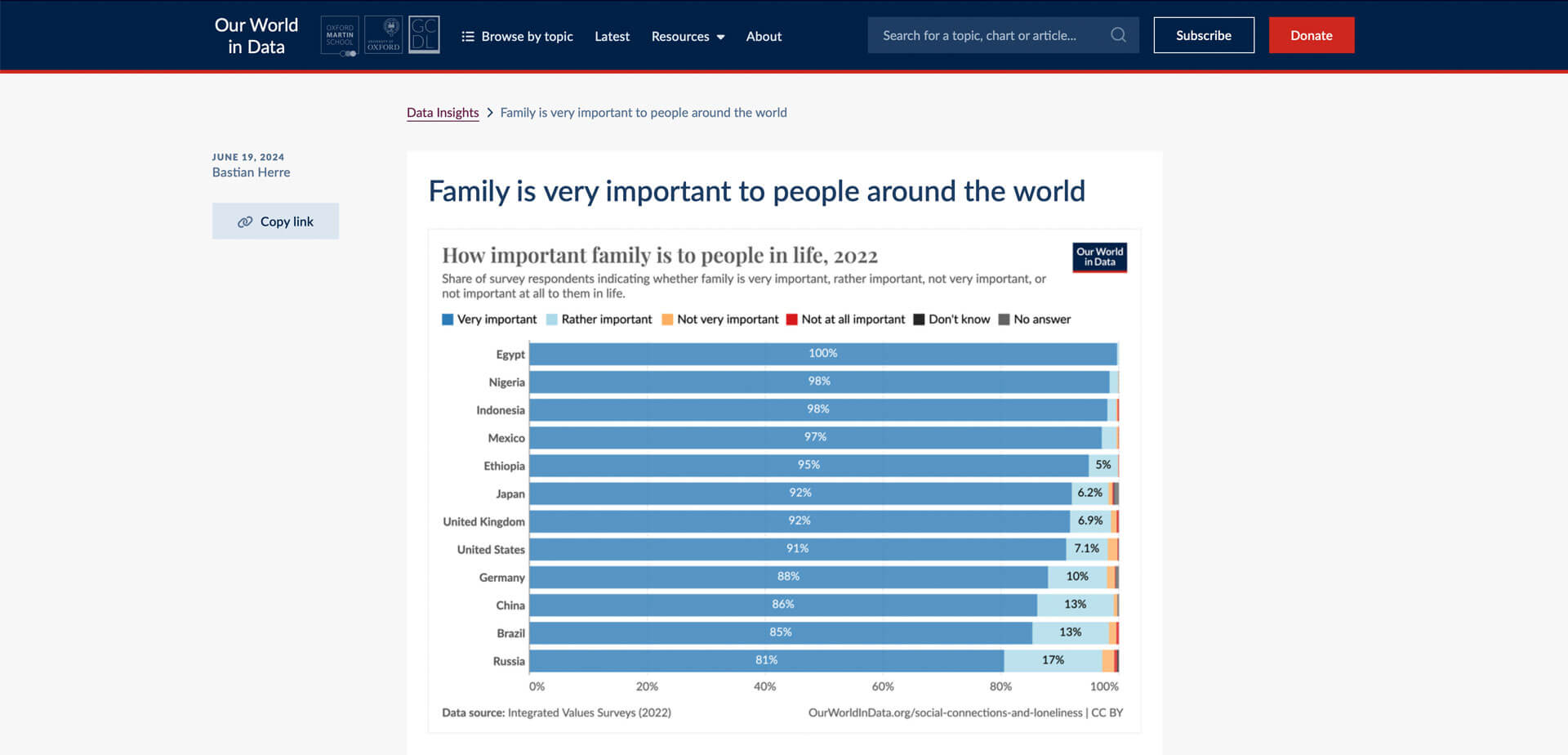 Webdesign Trends: Datenvisualisierung - Beispiel der Inspiras Webagentur Frankfurt